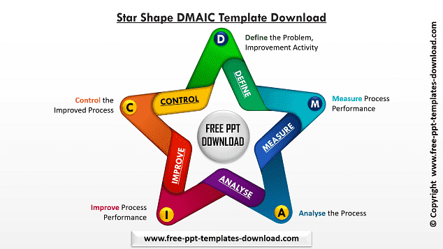 DMAIC Star Shape PPT Template Download