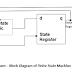 FSM—Finite State Machine