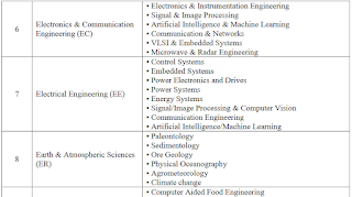 Engineering and other jobs-143 Vacancies NIT