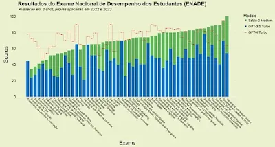 Maritaca-AI-lançou-o Sabiá-3