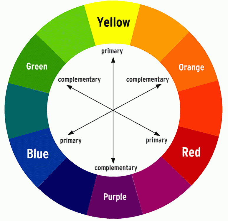 Complementary colors tool