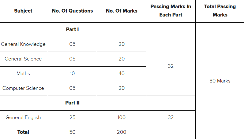 Indian Army Clerk Syllabus in Hindi,Exam Pattern,Selection Process.