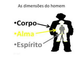 TRÊS DIMENSÕES DO HOMEM