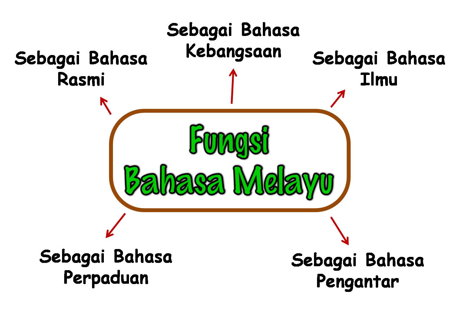 Ekspres Bahasa Melayu: Fungsi Bahasa Melayu