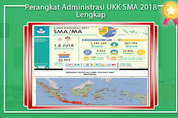 Perangkat Manajemen Ukk Sma 2018 Lengkap