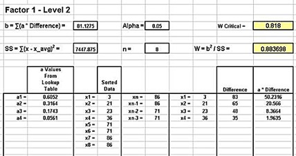 shapiro,normality,anova,excel,excel 2010,excel 2013,statistics,two-way anova,two way anova,two-factor anova,two factor anova