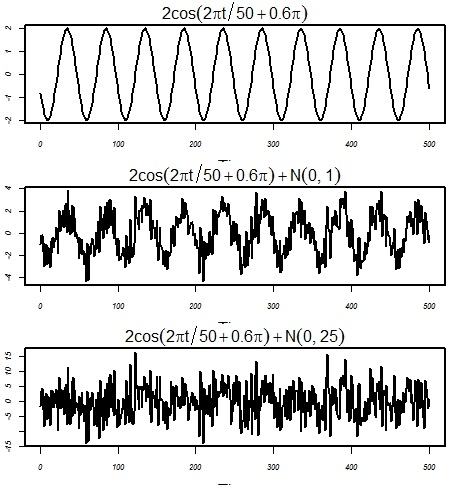 Cosine wave with period 50 points R