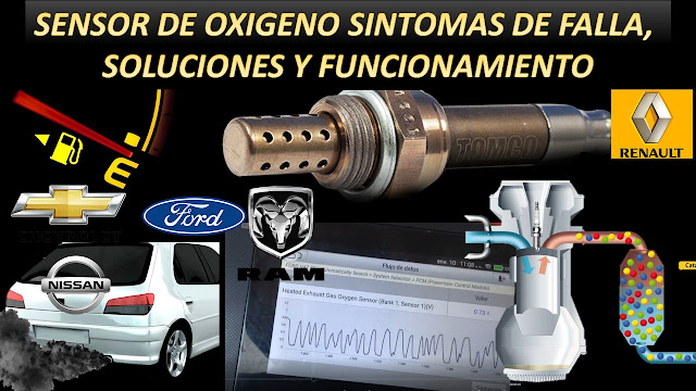 SENSOR DE OXIGENO SINTOMAS DE FALLAS Y SOLUCIONES   ||  WIRING DIAGRAMA SENSOR DE OXIGENO