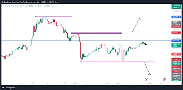 Gold Trading Insights