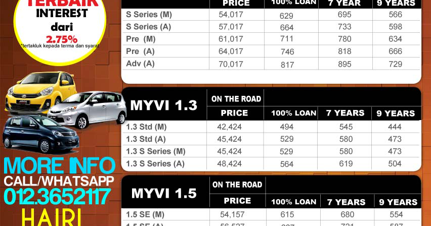 Harga Kereta Semasa: Harga Alza Baru 2014