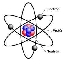 Átomo: electrón, protón y neutrón