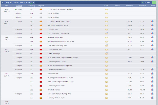 Forex Weekly analysis