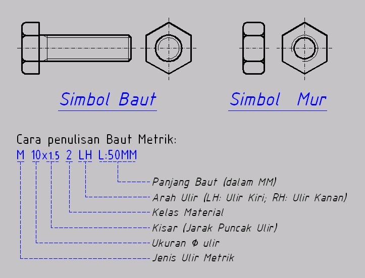  gambar  teknik  Baut Mur  dlm gambar  teknik 