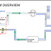 Wiring For Hvac Control System