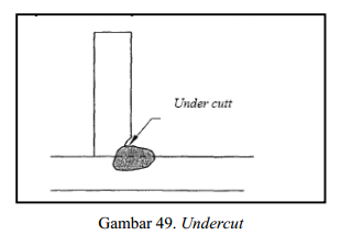  Takikan – bawah ( undercut ) 