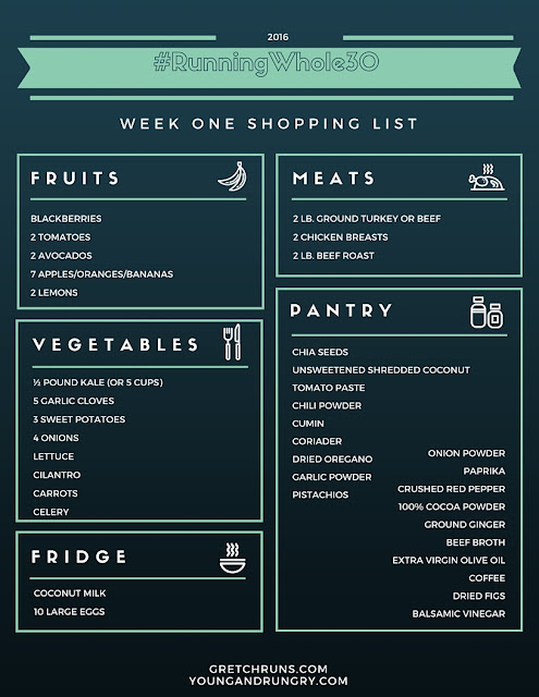 whole 30 runner shopping list