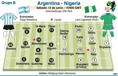 Hoy, Argentina contra Nigeria en el Mundial