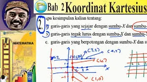 Jawaban PG Uji Kompetensi Bab 2 Matemtika Kelas 8 SMP Halaman 166 (Koordinat Kartesius)