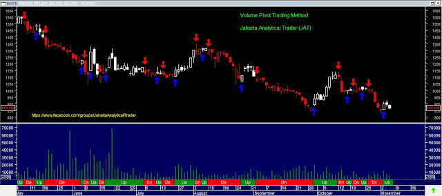 Analisa Harga Saham BMTR 06 November 2015