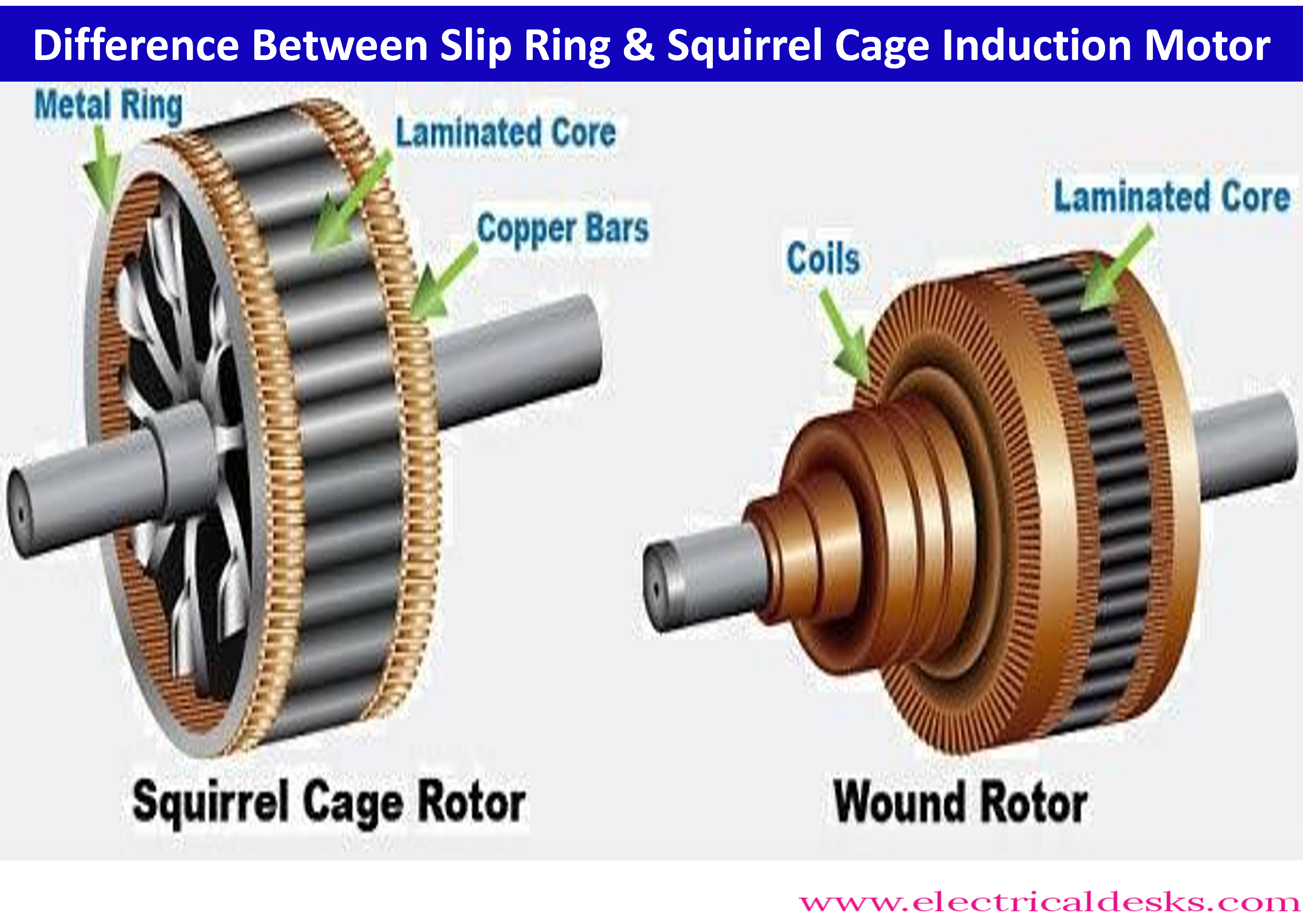 What is a Wound Rotor Motor and How Does it Work?