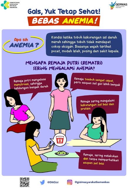 Contoh Poster Kesehatan Anemia