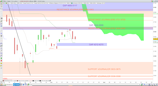 Analyse Ichimoku du CAC40 17/04/20