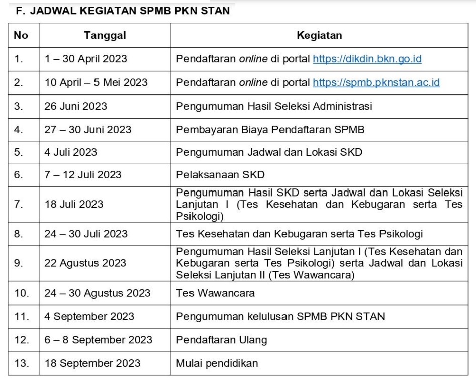 Informasi Seleksi Penerimaan Mahasiswa Baru (SPMB) Politeknik Keuangan Negara STAN (PKN STAN) Tahun 2023