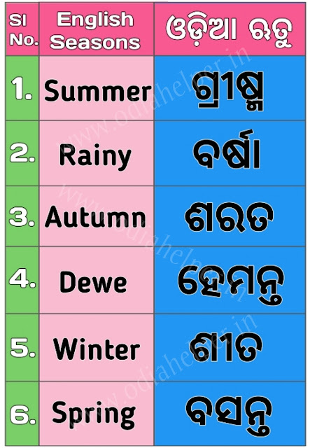 Seasons name in Odia