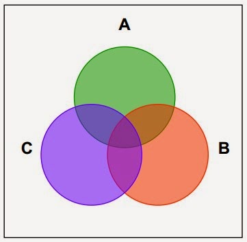 Pengertian, Teori, Konsep dan Jenis Himpunan Matematika