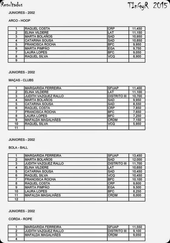 RESULTADOS FINAIS TINGYR 2015-a divvulgar-page-012