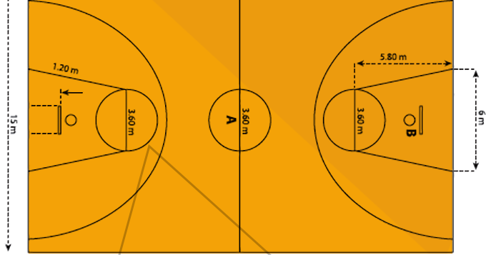  Gambar  dan Ukuran Lapangan Bola Basket Lengkap 9 Sport