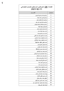 بالأسماء.. سعفان: تحويل 1.8 مليون جنيه مستحقات 160 عاملا مصريا غادروا الأردن