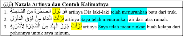 (نَزَلَ) Nazala Artinya, Contoh Kalimat dan Tashrifnya