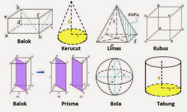 DIMENSI TIGA - GURUMATIK SMA