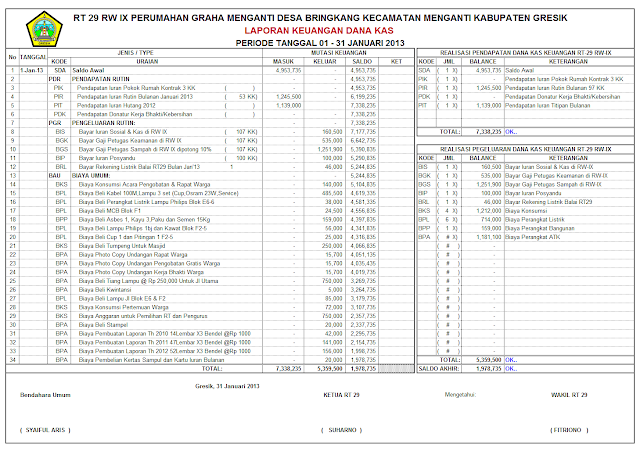 Laporan Keuangan Kas RT-29 Tahun 2013 ~ My Blog Perumahan 