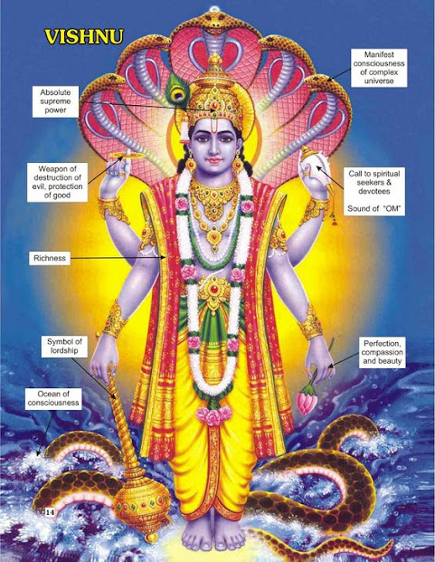 Vishnu Chalisa