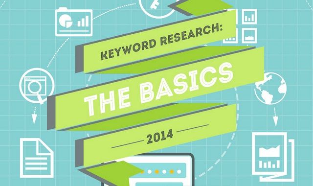 Keyword Research The Basics 14 Infographic Visualistan Keyword Research The Basics 14 Infographic Visualistan
