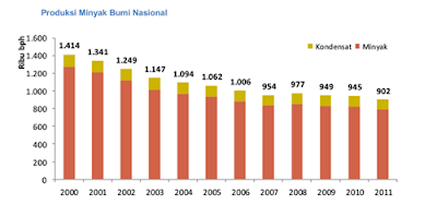 http://cnmbvc.blogspot.com/2016/10/kenaikan-bbm-ternyata-bukan-karena.html