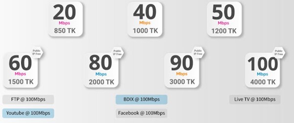 Dot Internet