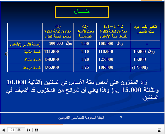 المخزون باسعار سنة الاساس