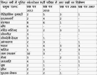 RAJASTHAN POLICE CONSTABLE EXAM ANALYSIS