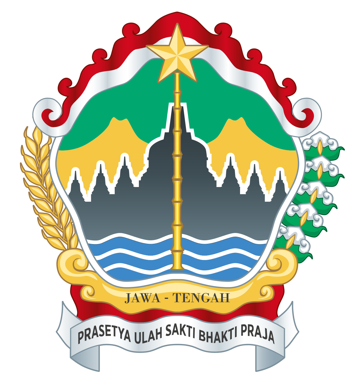 Kabupaten Kota Di Jawa Tengah