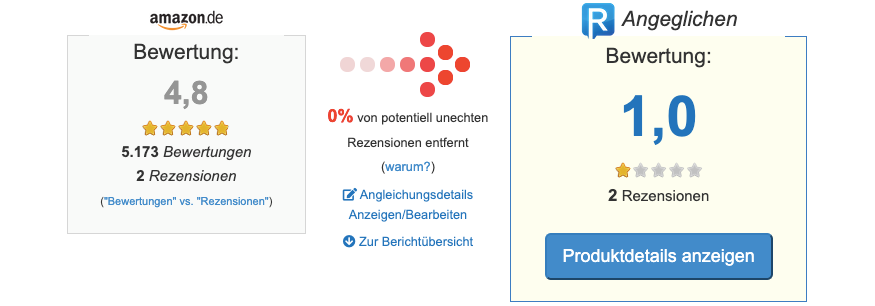 Fake Reviews auf Amazon erkennen | Tool Tipp gegen böse Überraschungen