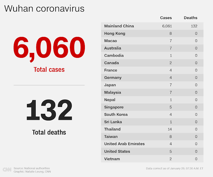 Here's the latest on the Wuhan coronavirus (2 hr 39 min ago)