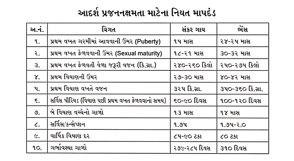 Complete Guide of animal husbandry