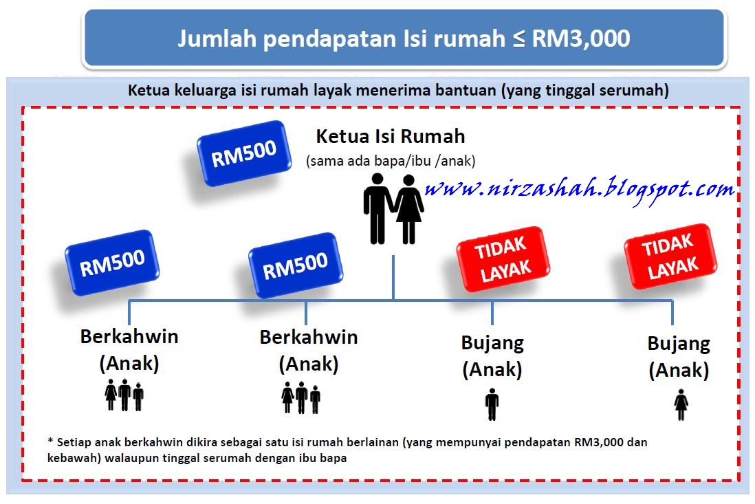 Br1m Kelayakan Bujang - Contoh Ros