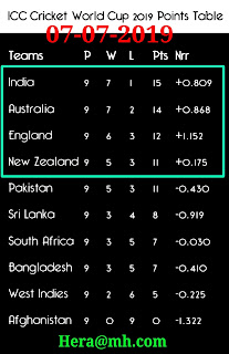 Icc world cup point table 07 july 2019