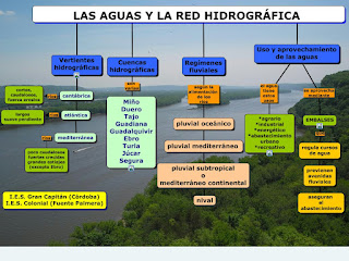 las aguas y la red hidrografica