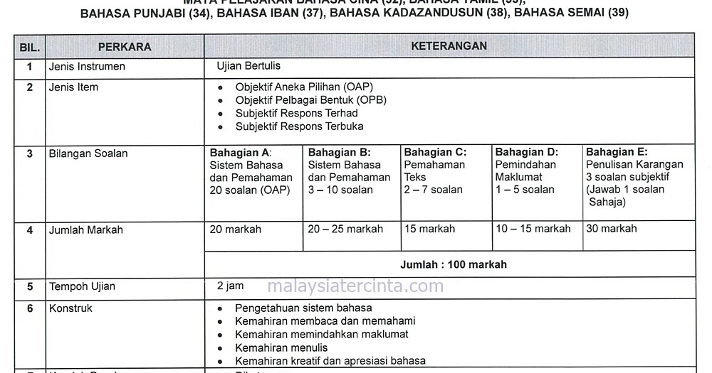 Contoh Soalan Pt3 Bahasa Inggeris - APK Mod Full Version