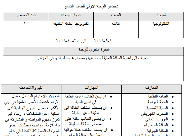 تحضير الوحدة الأولى للصف التاسع تكنولوجيا الفصل الاول وفق النظام الجديد
